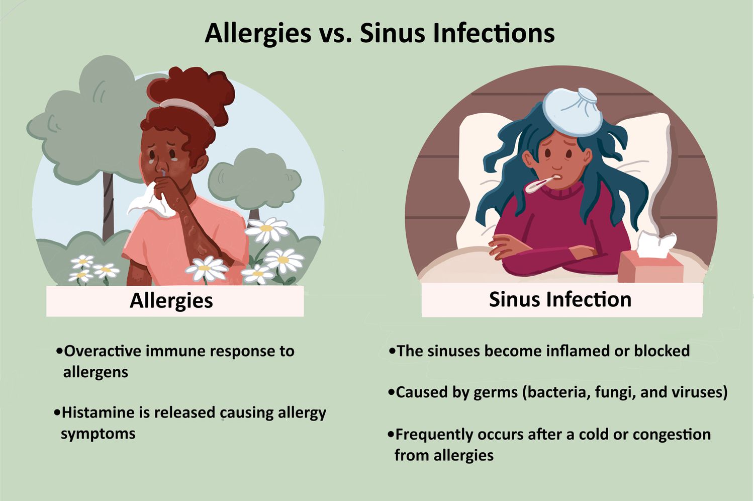 Infection vs Allergic Reaction