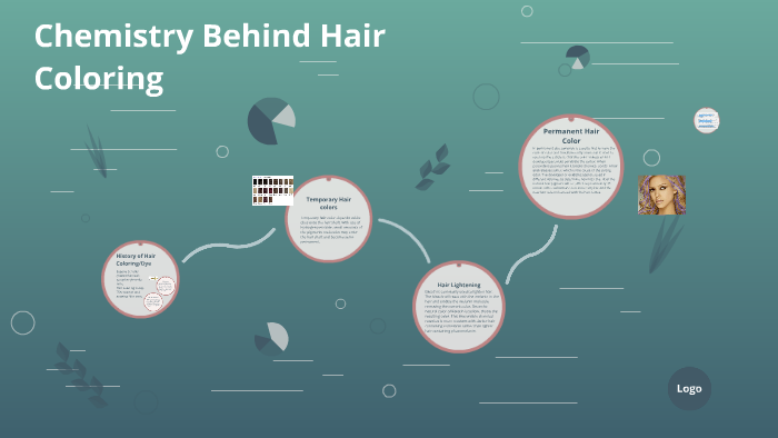 Understanding the Science Behind Hair Color: